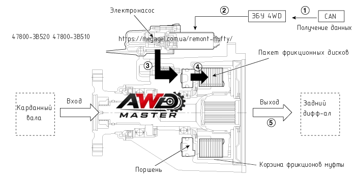 принцип роботи 47800-3B520 активна муфта